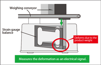 Fig.4-1:Strain gauge