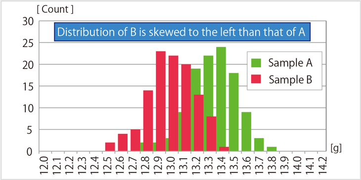 Fig. 3-3: Histogram