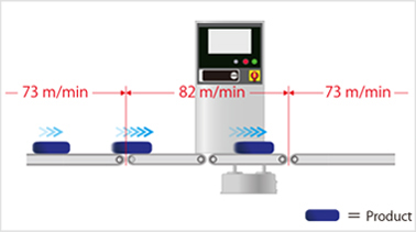 Fig. 1-2: Belt speed adjusted