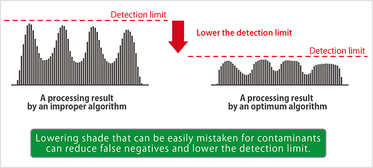 Fig. 2-1: Inﬂuence of shade