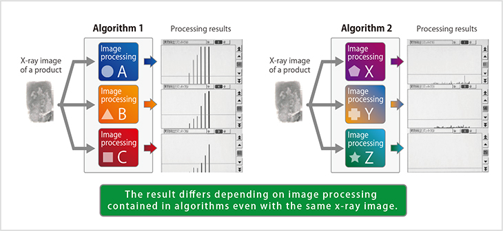 Fig.1-1 : The diﬀerence of algorithms