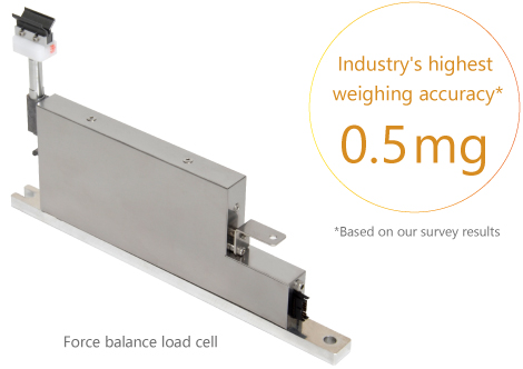 Anritsu's force balance load cell achieves maximum weighing accuracy of +/- 0.5 mg.