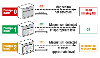Useful for inspection of package inserts