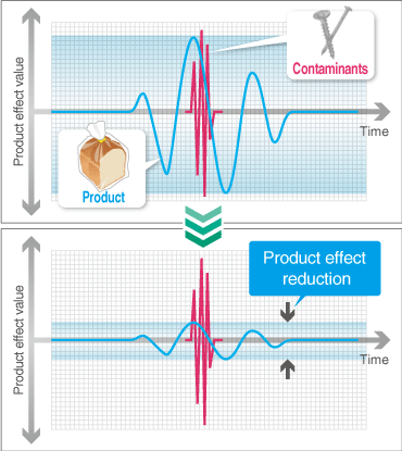 Advanced Digital Signal Processing