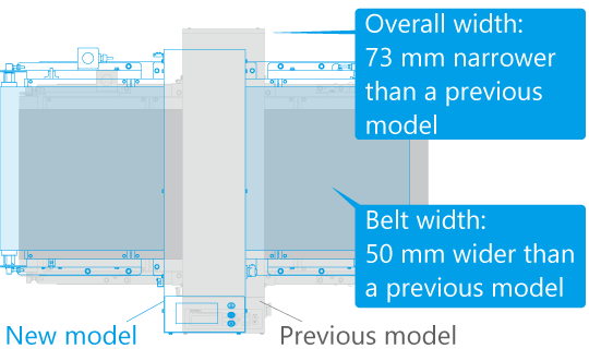 Compact design with inspection flexibility for a wide range of products
