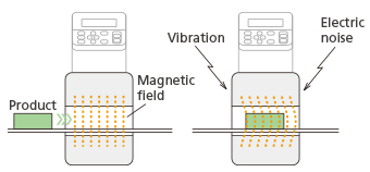 Heads are vibration and electric noise resistant