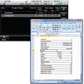 Daily reports