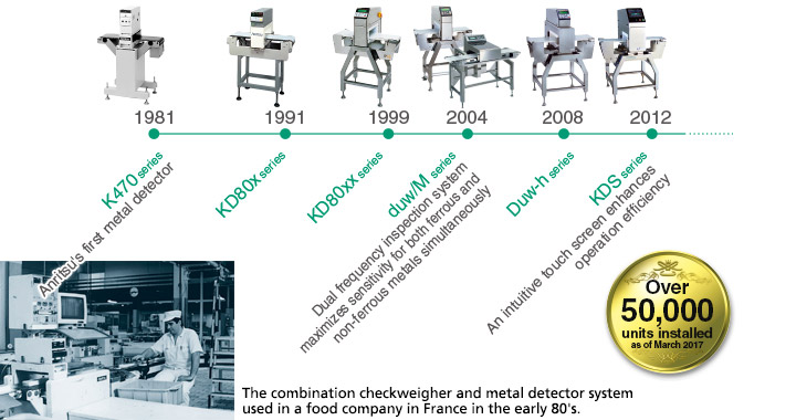 Anritsu designs and develops all its products in-house since 1981.