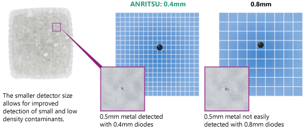 HD imaging technology