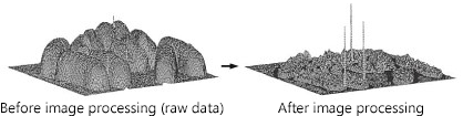Image of image processing technology