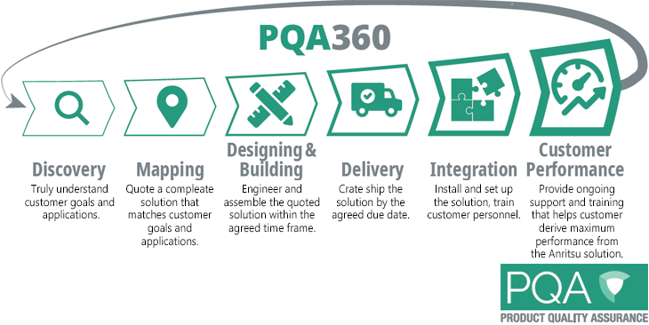 Image of PQA360 cycle