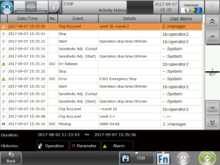Audit trail