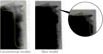 Significantly improved X-ray image quality and reduced variation in quality