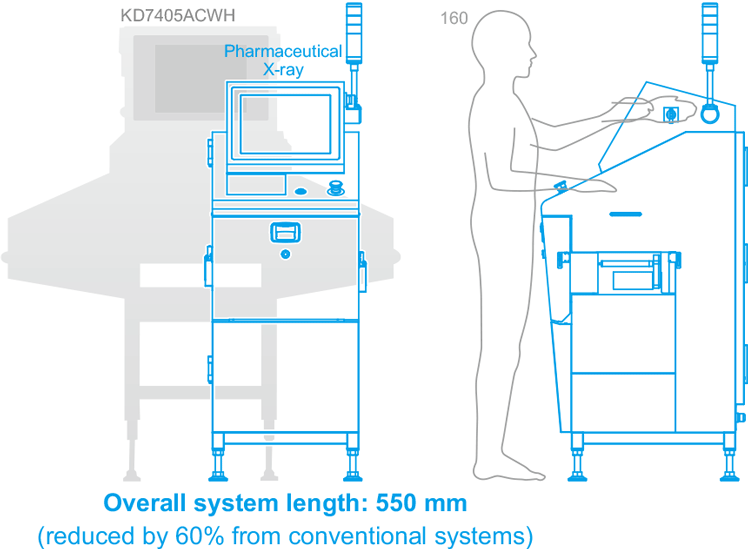 50-mm compact footprint saves valuable floor space.