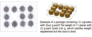 Virtual weight detection: Example of a package containing 12 cupcakes