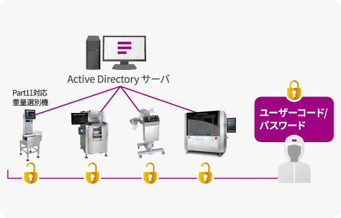 Active Directory連携