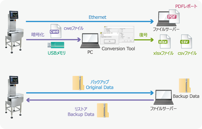 Ethernet接続