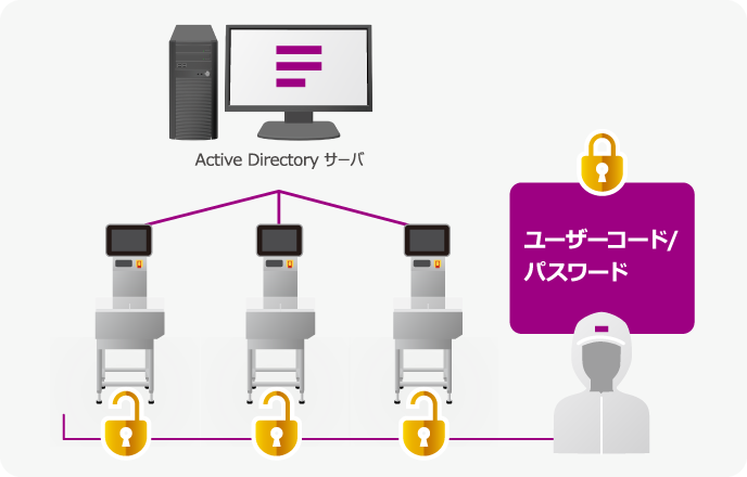 Ethernet接続