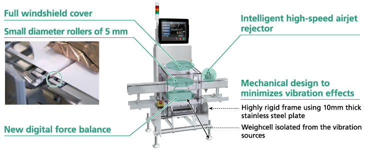 Advantages of Checkweigher AW9 Series Ultra-Fast Type