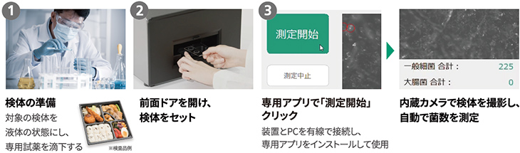 測定作業の流れ