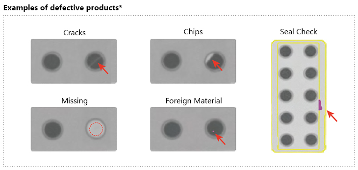 Examples of defective products