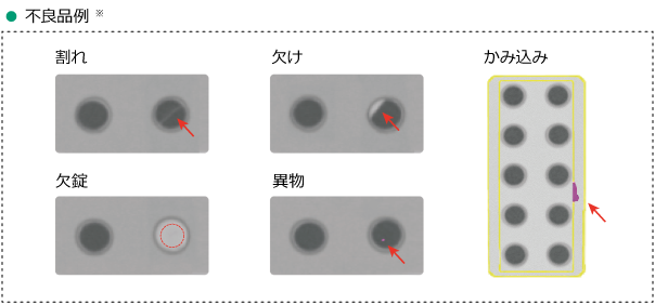 PTPシート内錠剤の検査