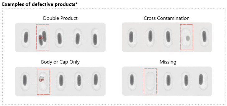 Examples of defective products