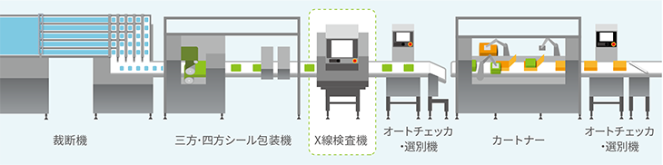 検査ライン例