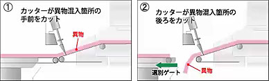 排出の仕組み