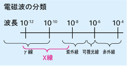 xray-type