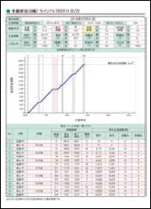 生産状況を含む日報