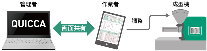 PCとタブレットで画面共有