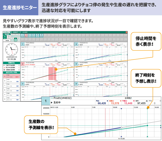 QUICCAの生産進捗モニター