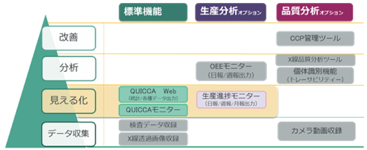 QUICCA機能一覧