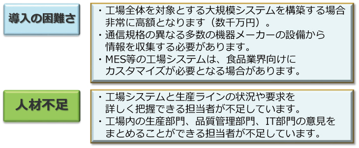 IoTを熟知している人材の不足