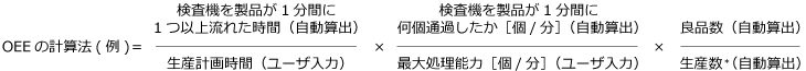 OEEの計算法（例）