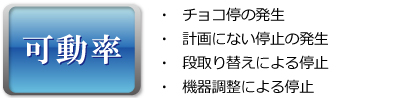 可動率