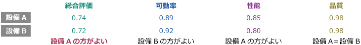 OEEの要素となる指標と計算式