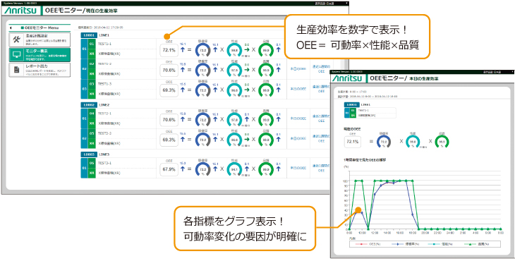 OEEの表示例