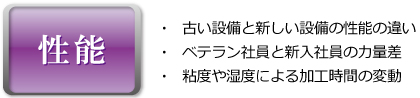 性能