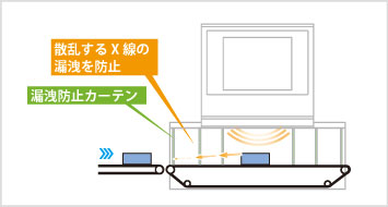 図3:通常のX線異物検出機の場合