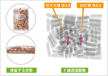 写真3:袋詰めされた状態