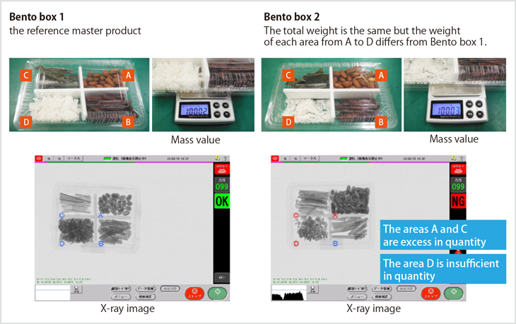 Fig. 2-3: Excess and Deficiency Inspection of Contents of Product