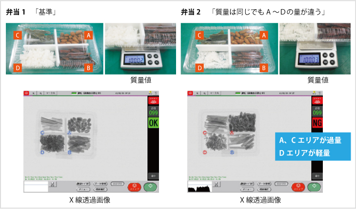 図2-3 : 内容物の過不足チェック
