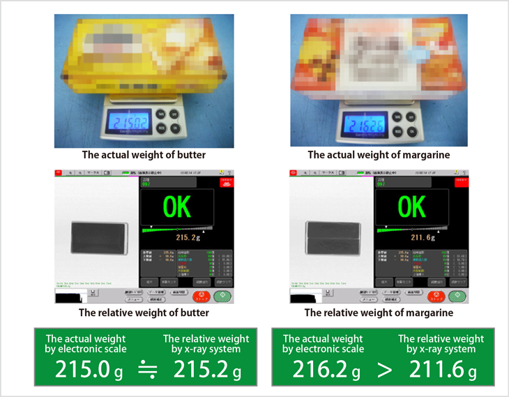 Fig. 3-1: Difference between the relative virtual weight and the actual weight