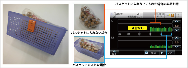 図2-3:樹脂製のバスケットに入れた場合