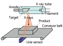 Figure 2: X-ray generator