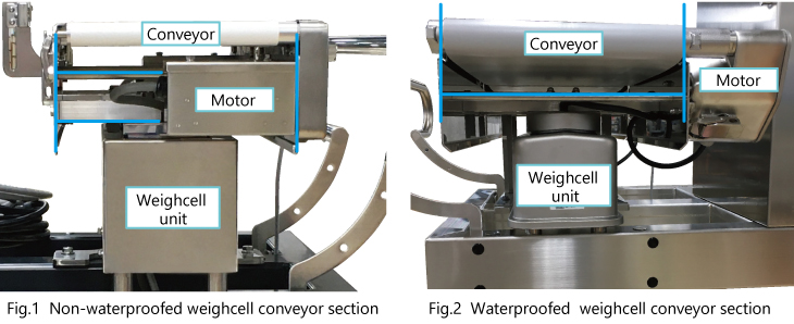 Fig.1 Non-waterproofed weighcell conveyor section/Fig.2 Waterproofed  weighcell conveyor section