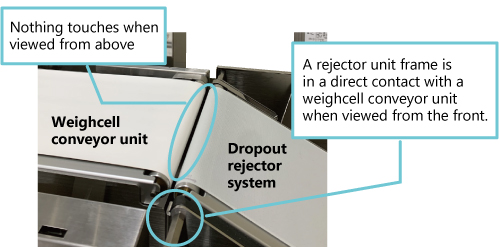 Fig.3 Dropout rejector touches weighcell conveyor unit