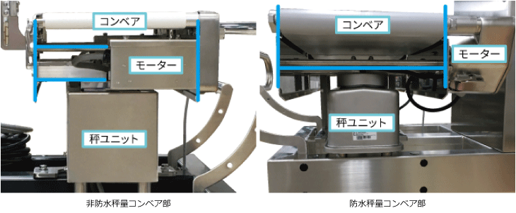 非防水秤量コンベア部、防水秤量コンベア部